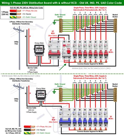 consumer box electrical|consumer electrical unit types.